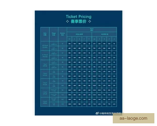 2026年世界杯决赛阶段最低票价公布仅需一百八十美元