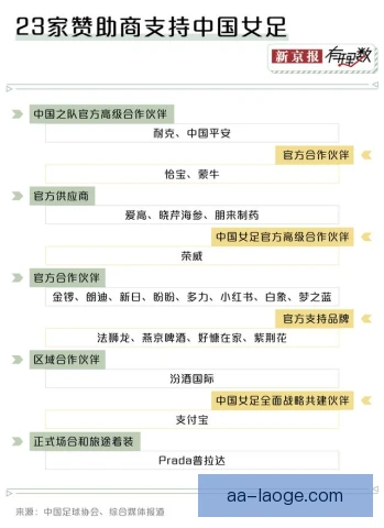 女足薪资与品牌价值，相互影响推动联赛升级